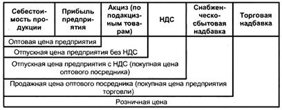 http://www.costinfo.ru/img/tab3.gif