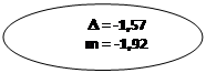 : D = -1,57
m = -1,92
