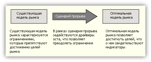  : http://www.raexpert.ru/strategy/conception/part2/img/sh1.gif