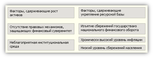  : http://www.raexpert.ru/strategy/conception/part2/img/sh2.gif