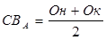 lkoh_ind.png
