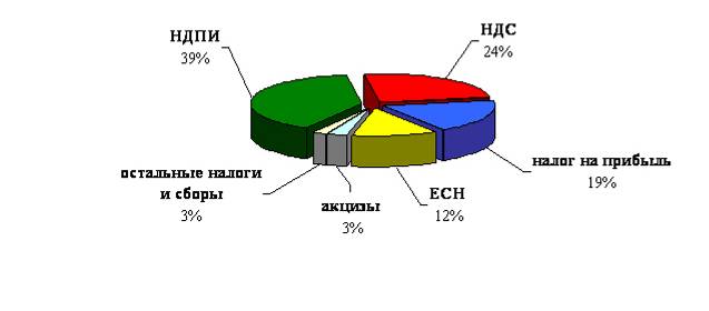 http://www.nalog.ru/images/books/1411/banners2006/ynv_dec0708_2.jpg