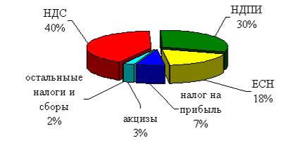 http://www.nalog.ru/images/books/1411/imagesbnr/ynv_avg09_2.jpg