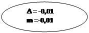 : D = -0,01
m =-0,01
