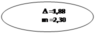 : D =1,88
m =2,30
