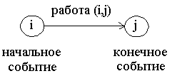  : http://www.allmath.ru/appliedmath/operations/problems-tgru/Zadachnic_EMMM.files/image898.gif