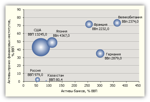  : http://www.raexpert.ru/strategy/conception/part2/img/2.gif