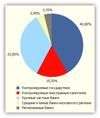  : http://www.raexpert.ru/strategy/conception/part2/img/3.gif