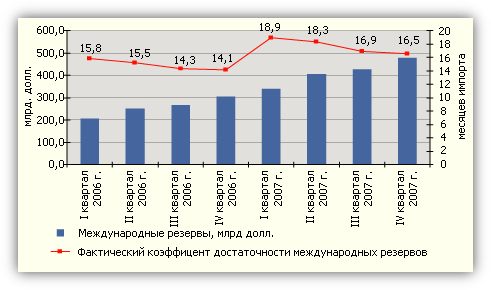  : http://www.raexpert.ru/strategy/conception/part2/img/16.gif