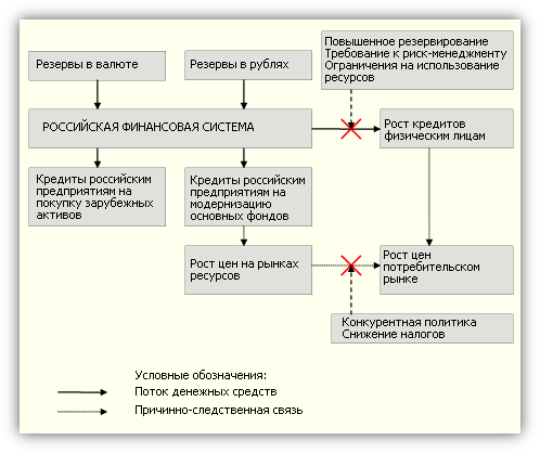  : http://www.raexpert.ru/strategy/conception/part2/img/sh3.gif