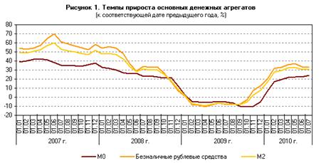 http://www.cbr.ru/analytics/10-1_image001.png