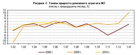 http://www.cbr.ru/analytics/10-1_image002.png