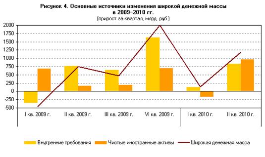 http://www.cbr.ru/analytics/10-1_image004.png